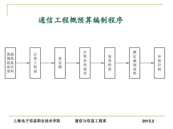 通信工程概预算(四,通信工程概预算编制程序)ppt