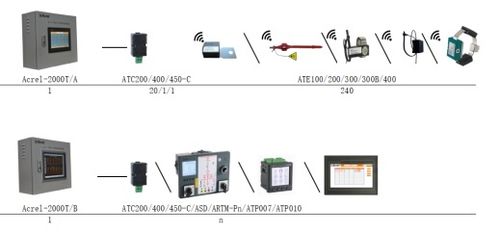 电气接点测温系统Acrel 2000T B无线测温壁挂式监控设备