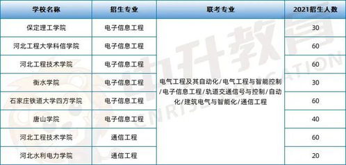 中升教育丨2022年河北专升本政策已公布,招生方向朝这些专业倾斜