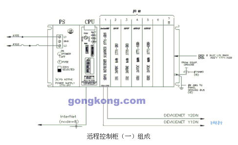 罗克韦尔PLC 5在奇瑞二期工程总装车间电气控制系统设计中的应用