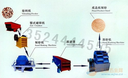 洗砂设备 品牌 洗砂设备 采购 图片 批发