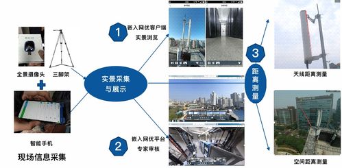 计算机视觉领域的关键技术 典型算法模型 通信工程领域的应用方案