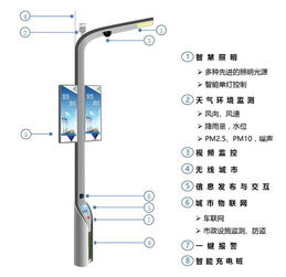 智慧灯杆之智能LED灯杆屏又一经典案例