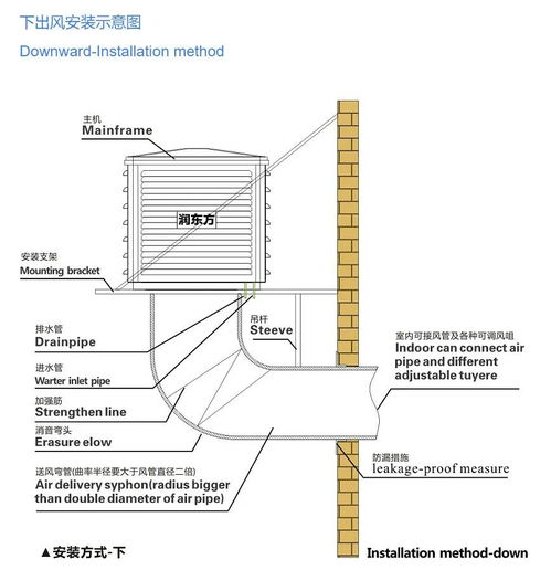 湖北工厂通风降温设备 环保空调是怎样安装的,有哪些注意事项