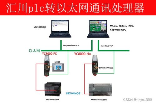 汇川plc转以太网模块汇川h3u以太网通讯问题