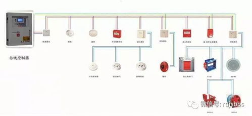 火灾自动报警系统施工方案与技术措施分享