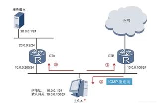 hcia routing switching华为认证路由交换工程师学习笔记 1 数据通信基本原理及ip地址的规划和设计