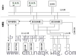 建筑电气自动化控制技术优势及应用分析 彭福增