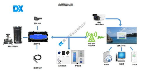 水位深度测量仪怎么用