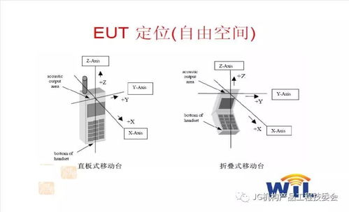 工程技术 天线设计基本原理介绍