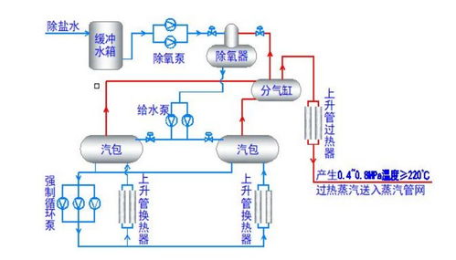 最新发布 工信部 钢铁业这些节能技术及装备重点推广 附7钢企案例