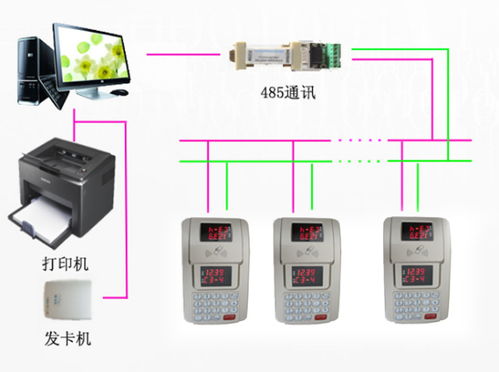 消费管理系统的工程布线要求 采用485 232通讯